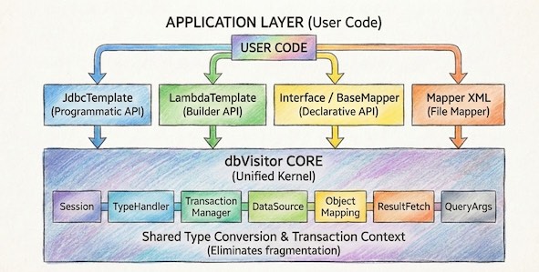 核心组件架构图